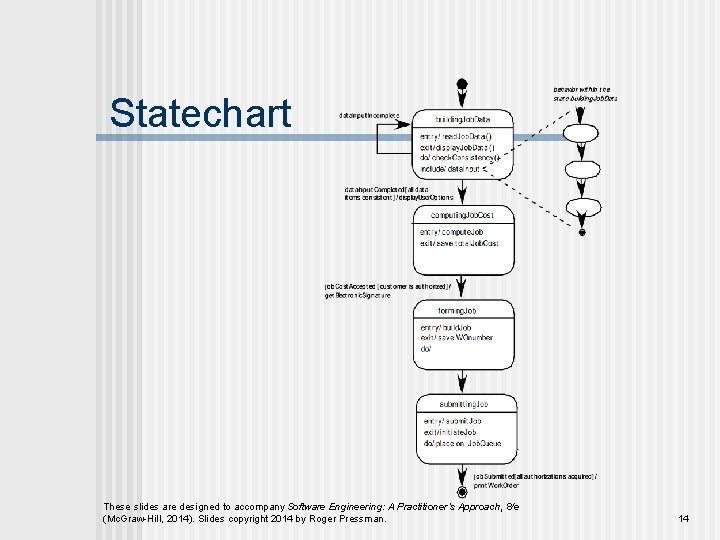 Statechart These slides are designed to accompany Software Engineering: A Practitioner’s Approach, 8/e (Mc.