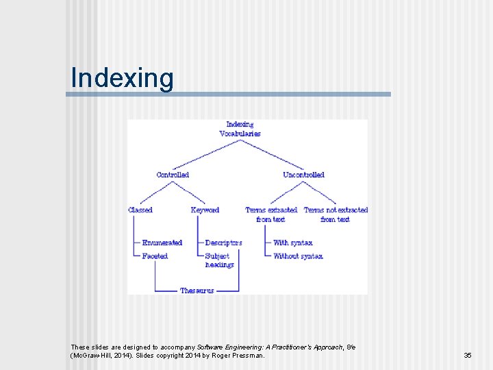 Indexing These slides are designed to accompany Software Engineering: A Practitioner’s Approach, 8/e (Mc.