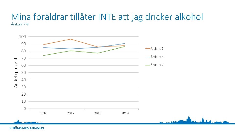 Mina föräldrar tillåter INTE att jag dricker alkohol Årskurs 7 -9 