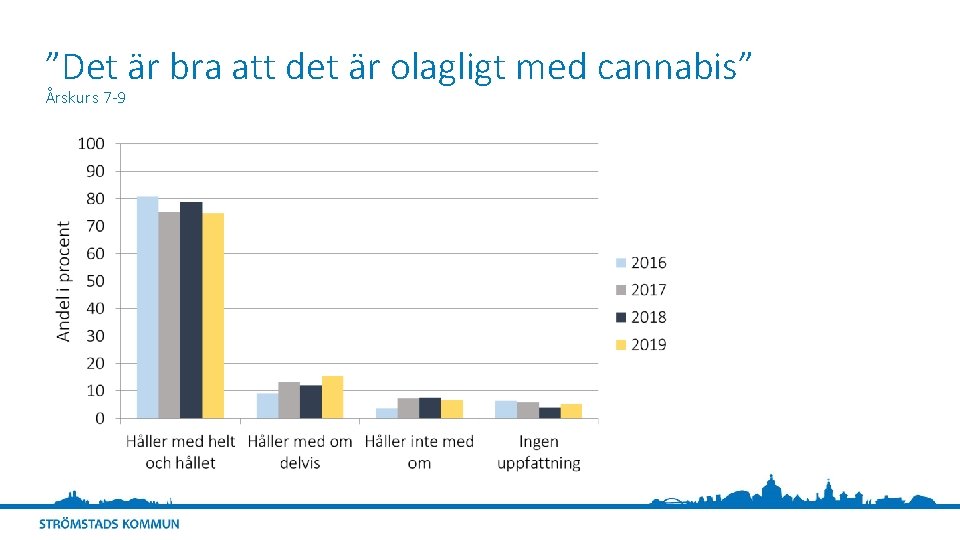 ”Det är bra att det är olagligt med cannabis” Årskurs 7 -9 