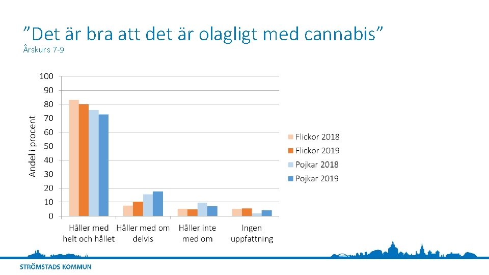 ”Det är bra att det är olagligt med cannabis” Årskurs 7 -9 