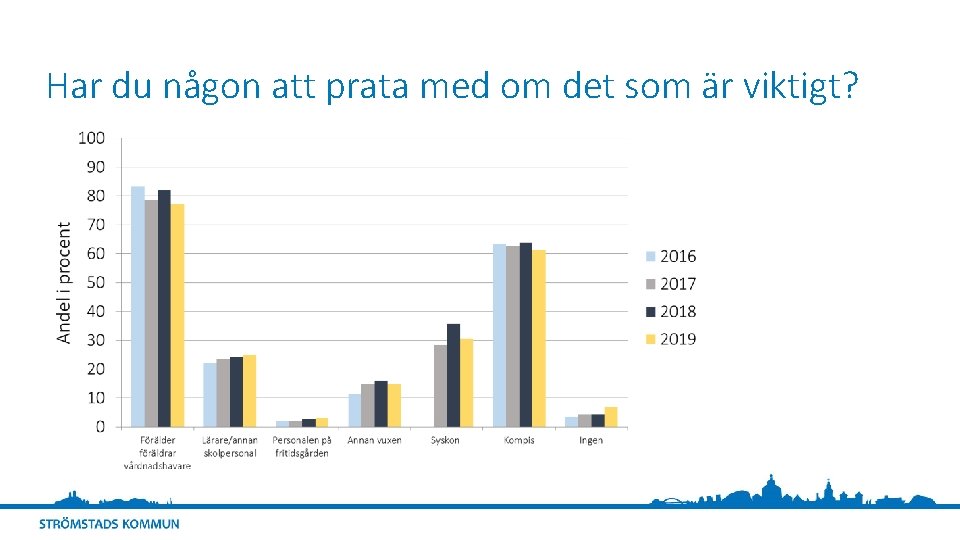 Har du någon att prata med om det som är viktigt? 