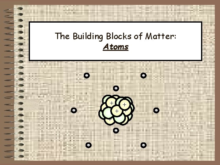 The Building Blocks of Matter: Atoms - ++ + + + - - 