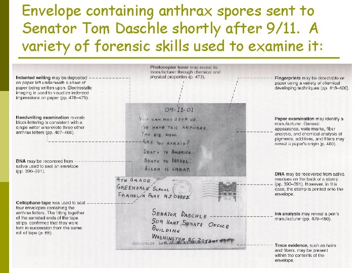 Envelope containing anthrax spores sent to Senator Tom Daschle shortly after 9/11. A variety