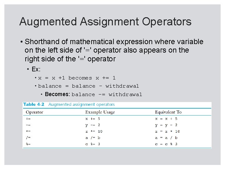 Augmented Assignment Operators • Shorthand of mathematical expression where variable on the left side
