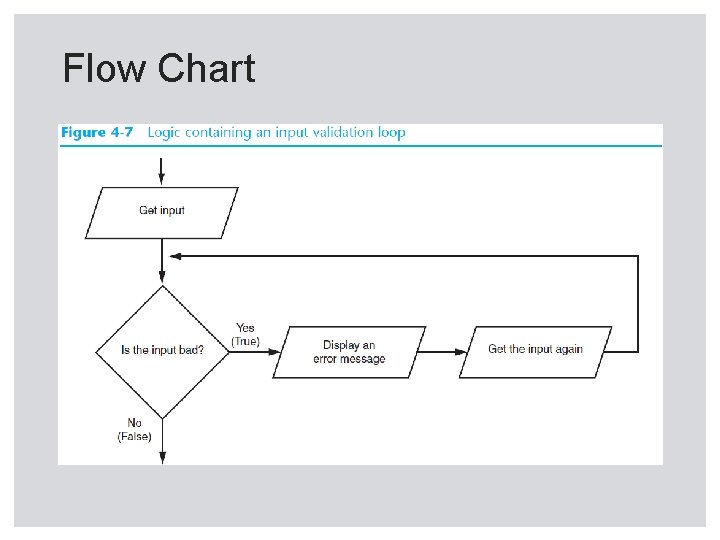 Flow Chart 