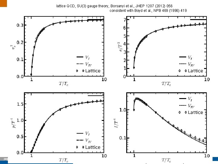 lattice QCD, SU(3) gauge theory, Borsanyi et al. , JHEP 1207 (2012) 056 consistent