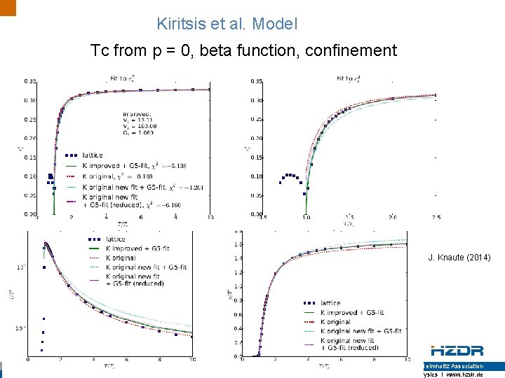 Kiritsis et al. Model Tc from p = 0, beta function, confinement J. Knaute