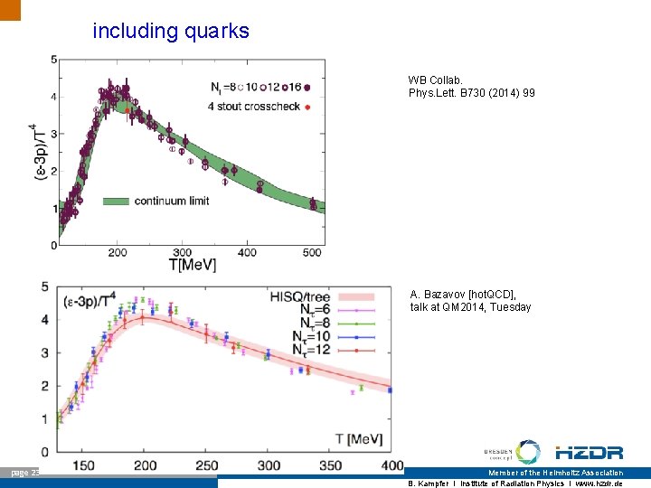including quarks WB Collab. Phys. Lett. B 730 (2014) 99 A. Bazavov [hot. QCD],