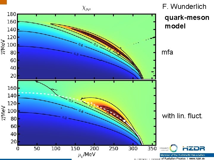 F. Wunderlich quark-meson model mfa with lin. fluct. page 31 Member of the Helmholtz