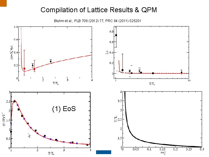 Compilation of Lattice Results & QPM Bluhm et al. , PLB 709 (2012) 77,