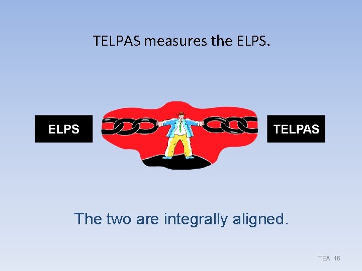 TELPAS measures the ELPS. The two are integrally aligned. TEA 16 TELPAS measures the ELPS. The two are integrally aligned. TEA 16