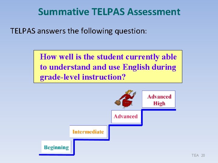 Summative TELPAS Assessment TELPAS answers the following question: How well is the student currently Summative TELPAS Assessment TELPAS answers the following question: How well is the student currently