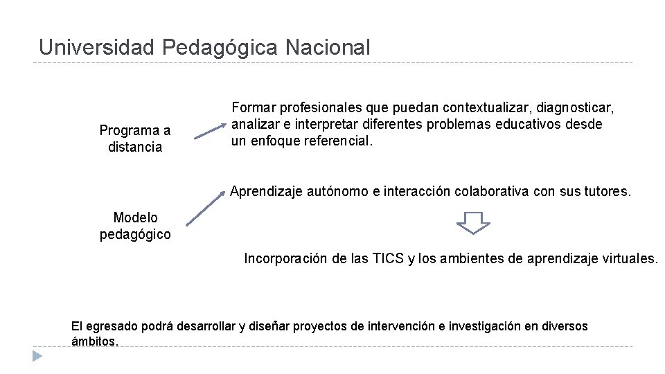 Universidad Pedagógica Nacional Programa a distancia Formar profesionales que puedan contextualizar, diagnosticar, analizar e