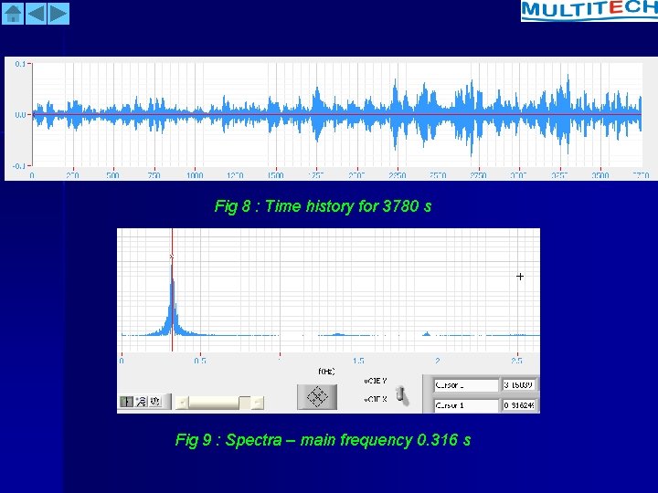 Fig 8 : Time history for 3780 s Fig 9 : Spectra – main