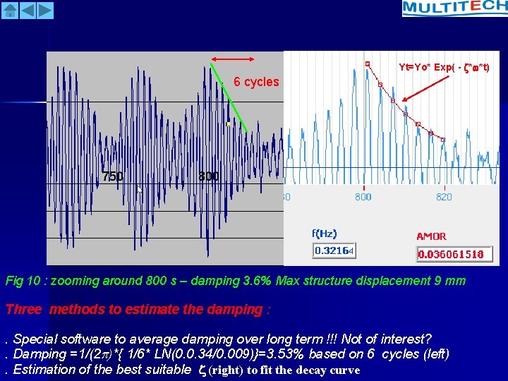 Yt=Yo* Exp( - * *t) 6 cycles Fig 10 : zooming around 800 s