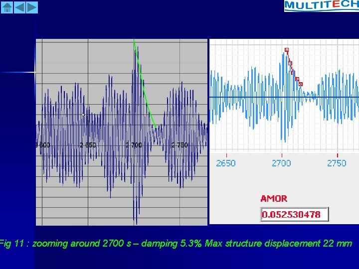 Fig 11 : zooming around 2700 s – damping 5. 3% Max structure displacement