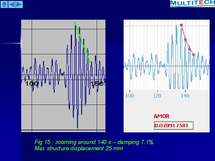 Fig 15 : zooming around 140 s – damping 7. 1% Max structure displacement