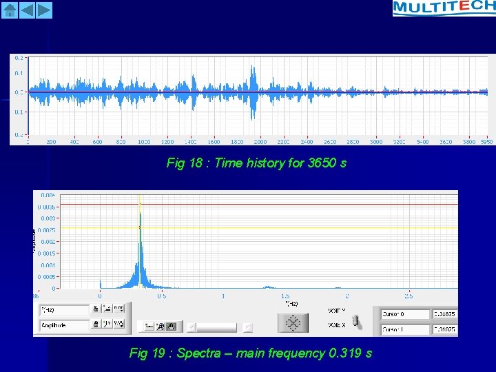Fig 18 : Time history for 3650 s Fig 19 : Spectra – main