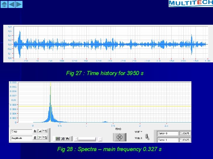 Fig 27 : Time history for 3950 s Fig 28 : Spectra – main