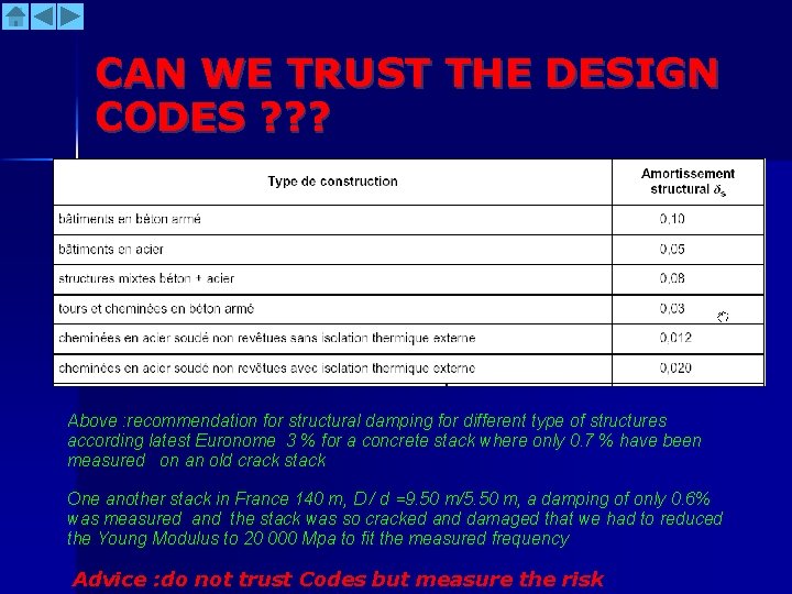 CAN WE TRUST THE DESIGN CODES ? ? ? Above : recommendation for structural