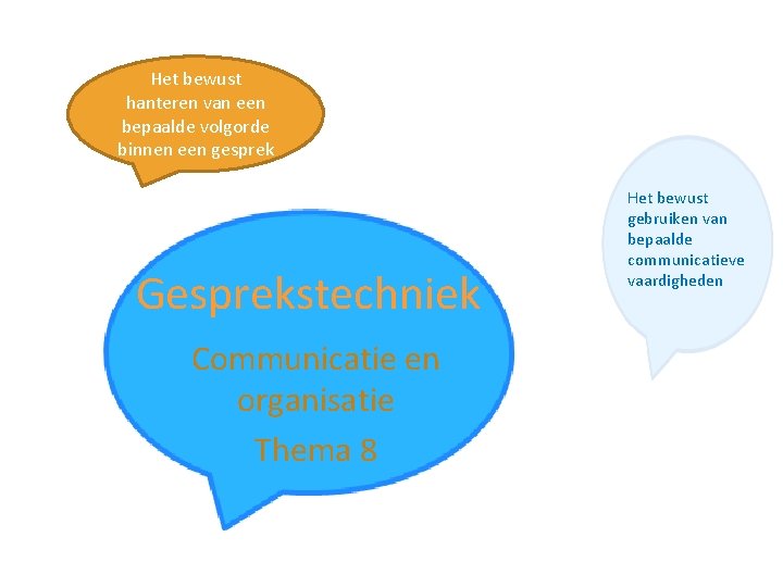 Het bewust hanteren van een bepaalde volgorde binnen een gesprek Gesprekstechniek Communicatie en organisatie