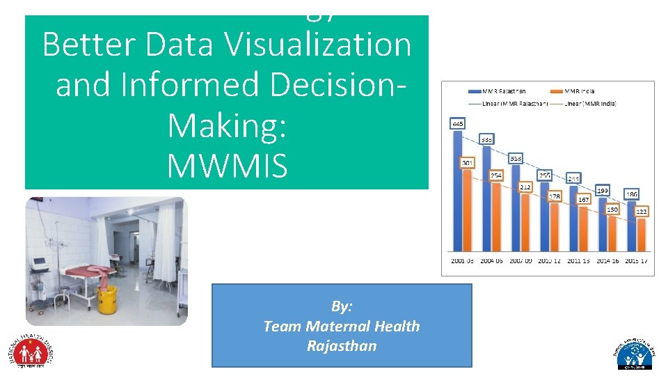 Use of Technology for Better Data Visualization and Informed Decision. Making: MWMIS By: Team