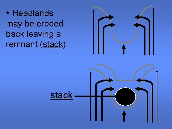  • Headlands may be eroded back leaving a remnant (stack) stack 