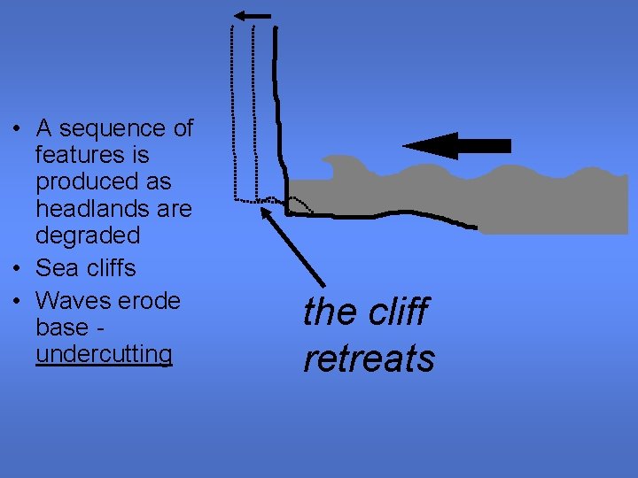  • A sequence of features is produced as headlands are degraded • Sea