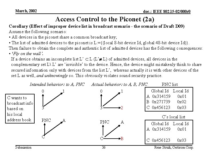 March, 2002 doc. : IEEE 802. 15 -02/000 r 0 Access Control to the