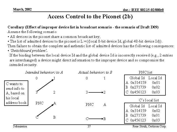 March, 2002 doc. : IEEE 802. 15 -02/000 r 0 Access Control to the