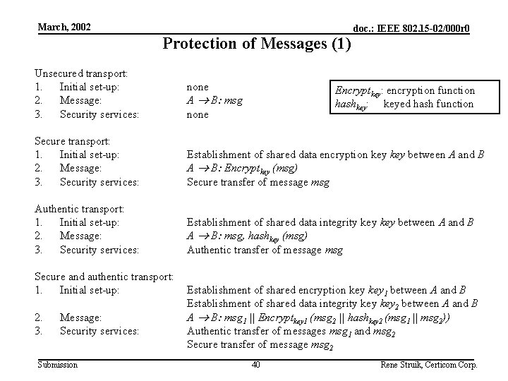 March, 2002 Protection of Messages (1) doc. : IEEE 802. 15 -02/000 r 0