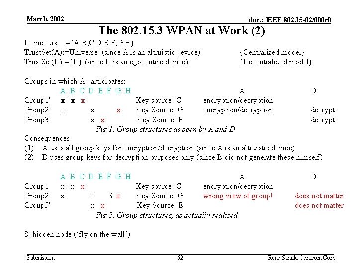 March, 2002 doc. : IEEE 802. 15 -02/000 r 0 The 802. 15. 3