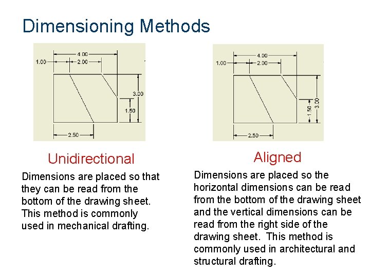 Dimensioning Methods Unidirectional Aligned Dimensions are placed so that they can be read from Dimensioning Methods Unidirectional Aligned Dimensions are placed so that they can be read from