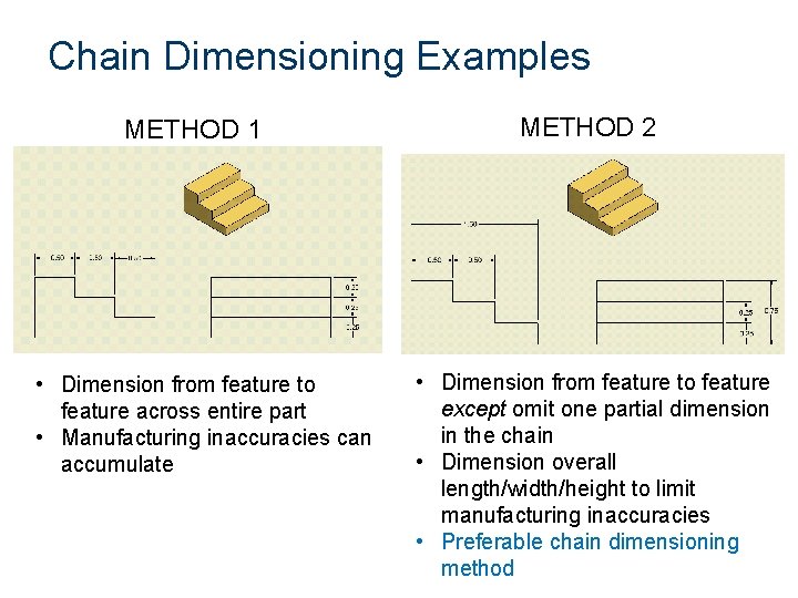Chain Dimensioning Examples METHOD 1 • Dimension from feature to feature across entire part Chain Dimensioning Examples METHOD 1 • Dimension from feature to feature across entire part