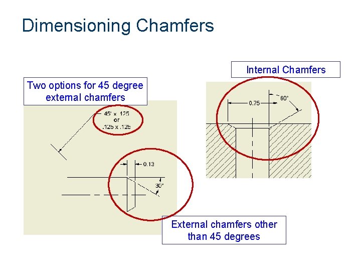 Dimensioning Chamfers Internal Chamfers Two options for 45 degree external chamfers External chamfers other Dimensioning Chamfers Internal Chamfers Two options for 45 degree external chamfers External chamfers other