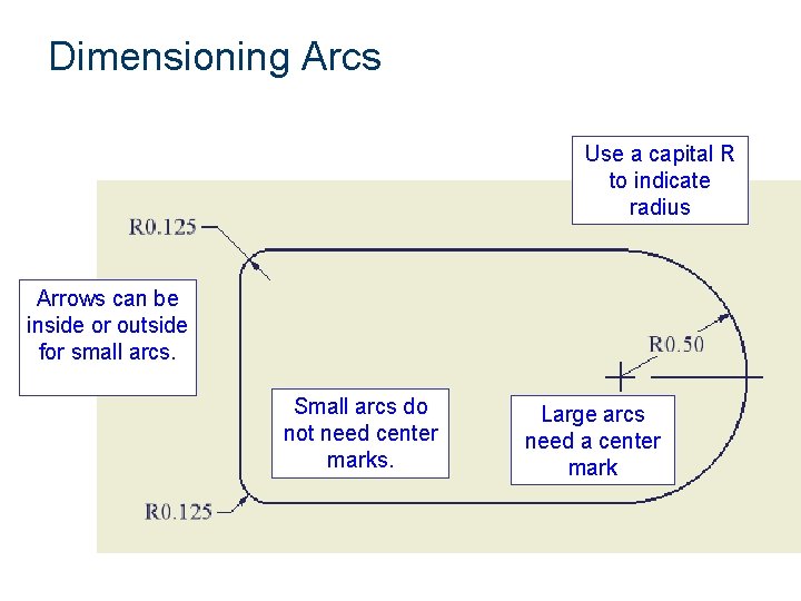 Dimensioning Arcs Use a capital R to indicate radius Arrows can be inside or Dimensioning Arcs Use a capital R to indicate radius Arrows can be inside or