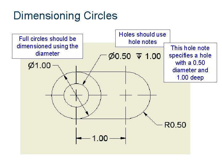 Dimensioning Circles Full circles should be dimensioned using the diameter Holes should use hole Dimensioning Circles Full circles should be dimensioned using the diameter Holes should use hole