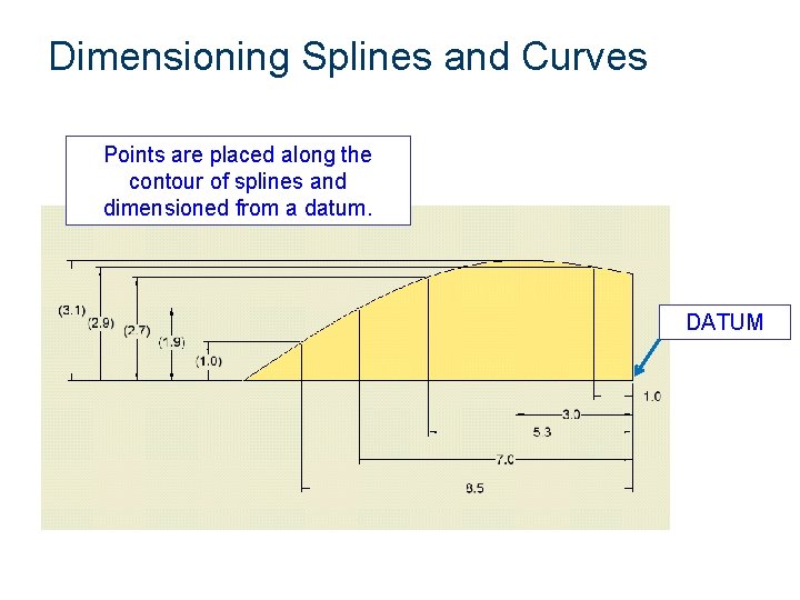 Dimensioning Splines and Curves Points are placed along the contour of splines and dimensioned Dimensioning Splines and Curves Points are placed along the contour of splines and dimensioned