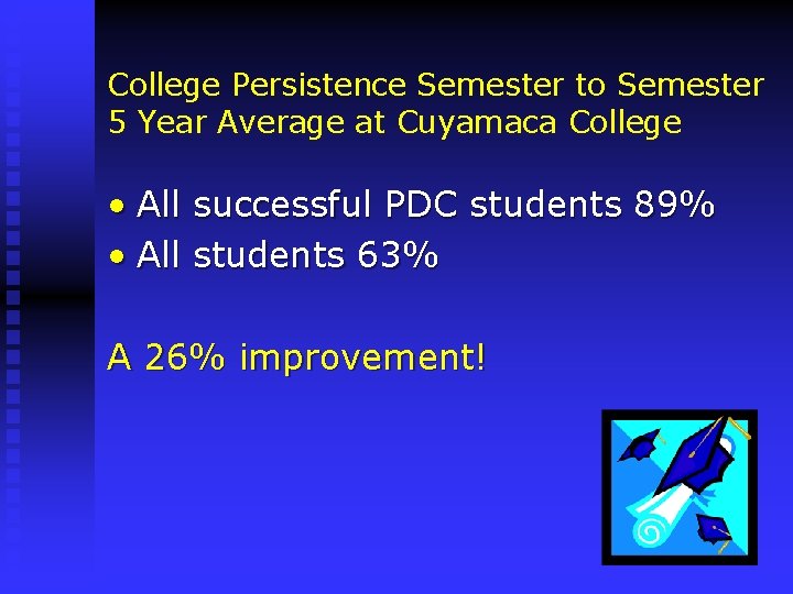 College Persistence Semester to Semester 5 Year Average at Cuyamaca College • All successful