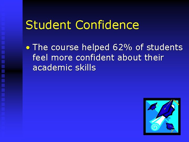 Student Confidence • The course helped 62% of students feel more confident about their
