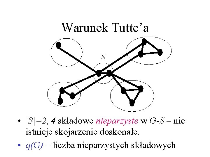 Warunek Tutte’a S • |S|=2, 4 składowe nieparzyste w G-S – nie istnieje skojarzenie