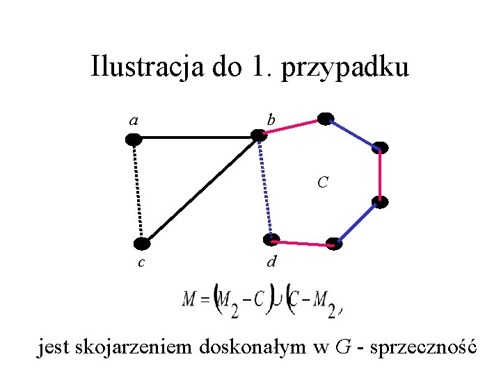 Ilustracja do 1. przypadku a b C c d jest skojarzeniem doskonałym w G