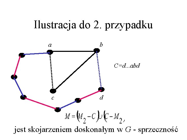 Ilustracja do 2. przypadku a b C=d. . . abd c d jest skojarzeniem