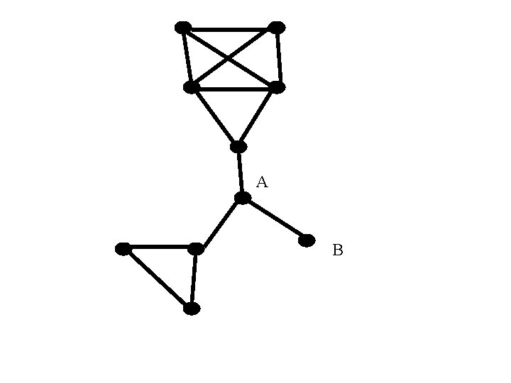 A B 