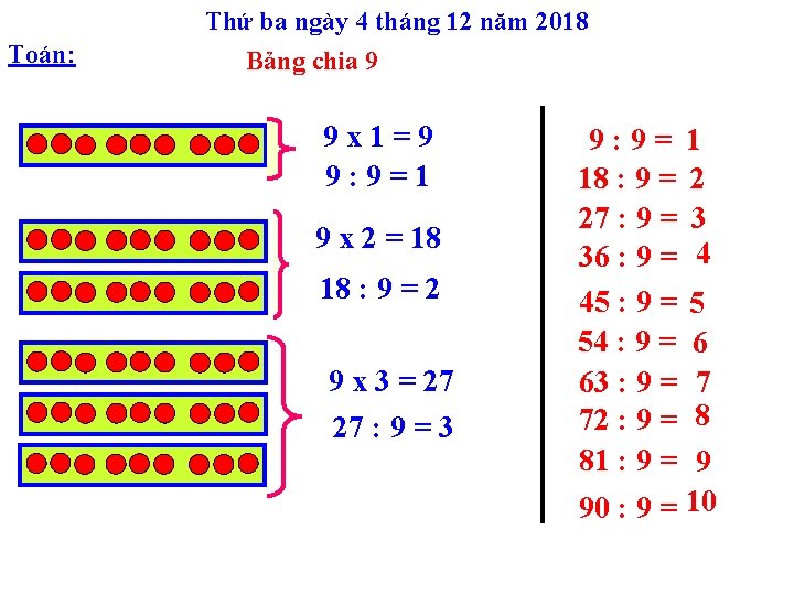 Toán: Thứ ba ngày 4 tháng 12 năm 2018 Bảng chia 9 9 x