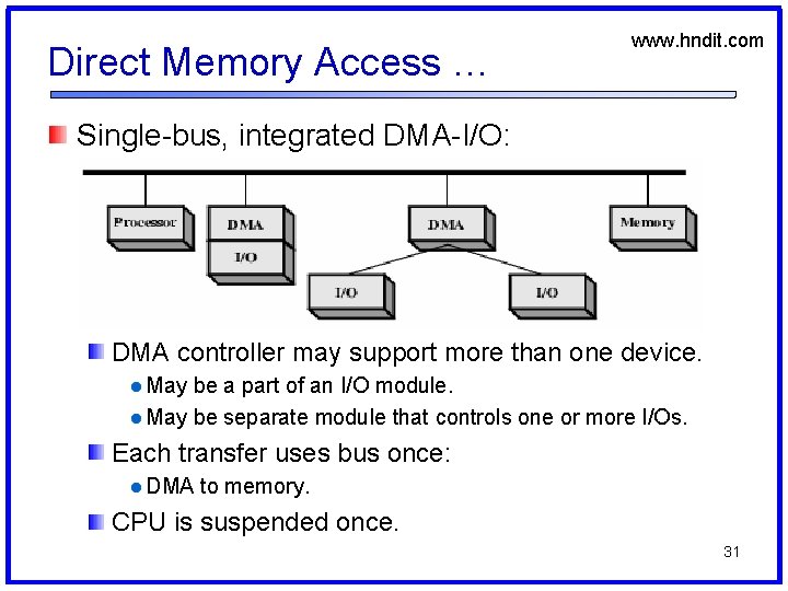 Direct Memory Access … www. hndit. com Single-bus, integrated DMA-I/O: DMA controller may support