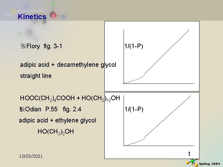 Kinetics ※Flory fig. 3 -1 1/(1 -P) adipic acid + decamethylene glycol straight line Kinetics ※Flory fig. 3 -1 1/(1 -P) adipic acid + decamethylene glycol straight line
