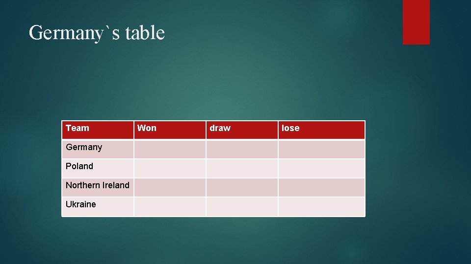 Germany`s table Team Germany Poland Northern Ireland Ukraine Won draw lose 