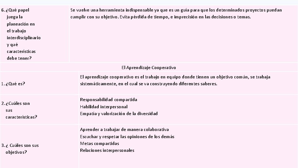 6. ¿Qué papel juega la planeación en el trabajo interdisciplinario y qué características debe